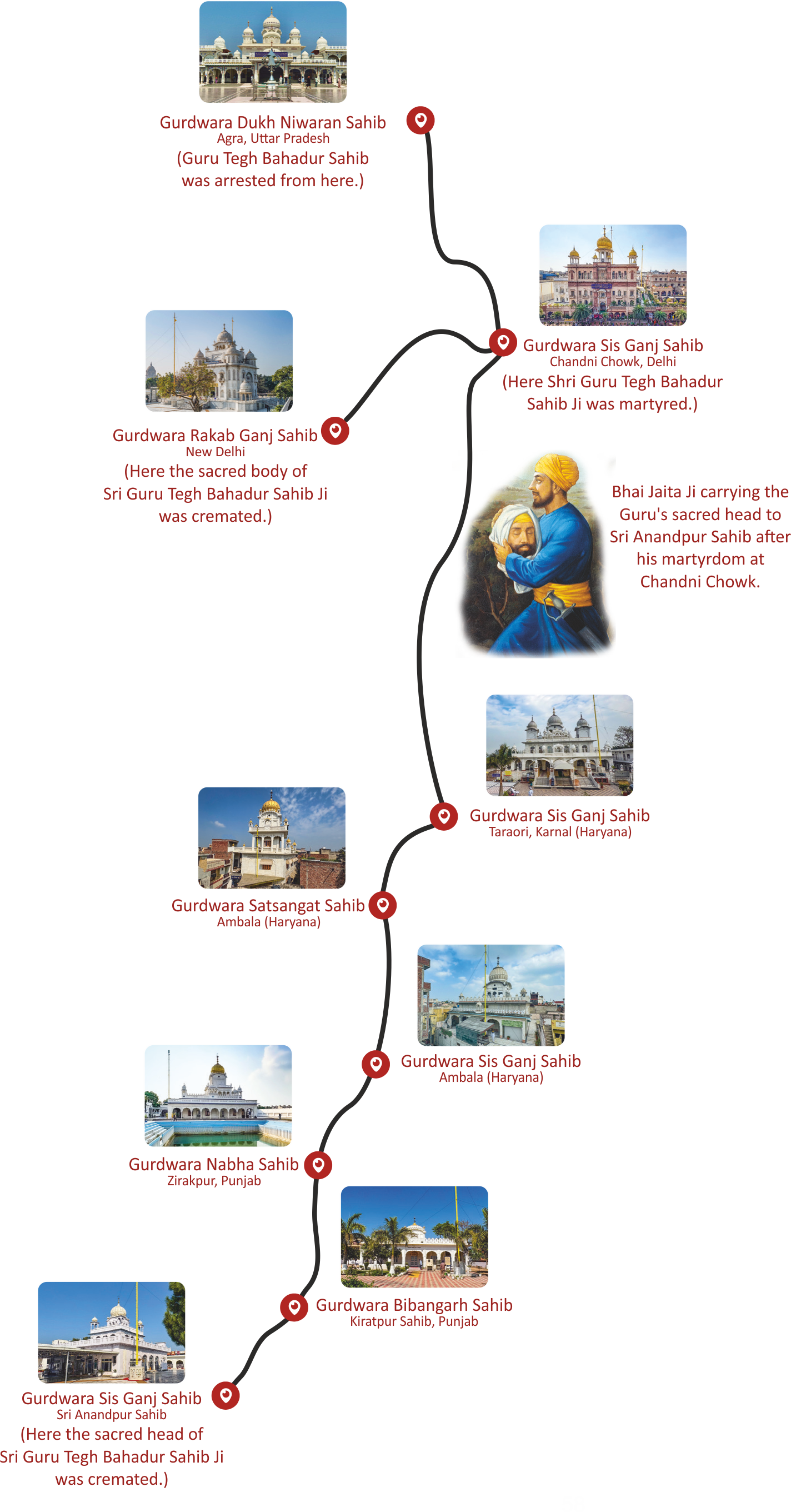 Yatra
